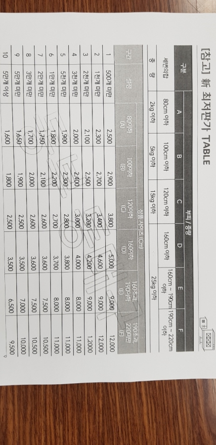 2019-03-31(수) | 14:00 ~ 17:00